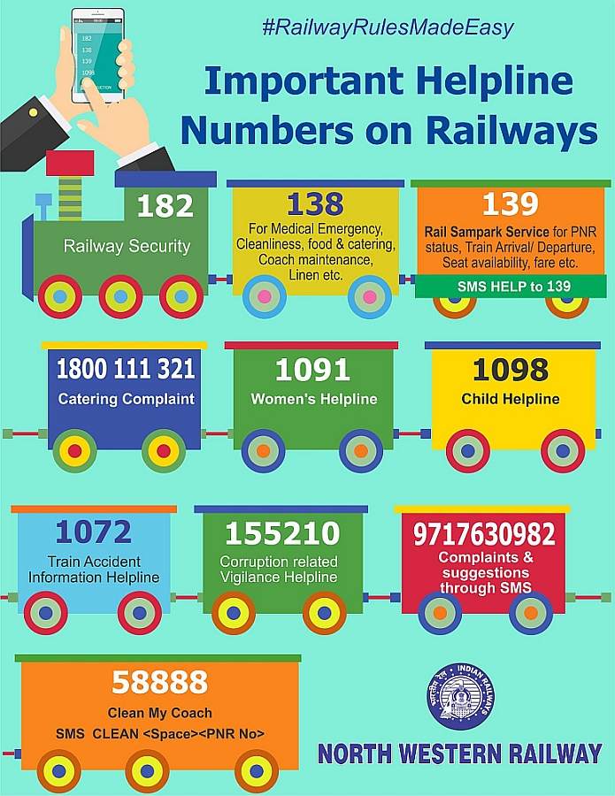 Safety In Train Safety In Train